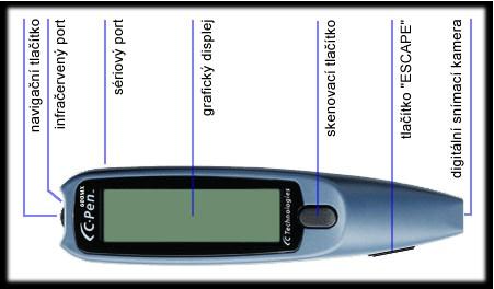 Tužkový skener Tužkový skener Název vznikl podle jeho tvaru, který věrně