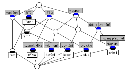 Bezpečnostní třída Dvojsklo Trojsklo Uzamykatelná klika Ochrana před možným zraněním Odolnost proti hozeným předmětům Odolnost proti vandalismu a vloupání Odolnost proti úderům a nárazům Odolnost