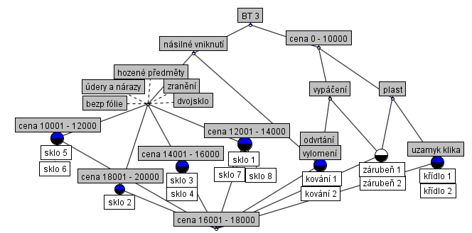 UTB ve Zlíně, Fakulta aplikované informatiky, 2011 67 Od firem VEKRA a DECRO (Tab. 35) byly vybrány plastové okna.