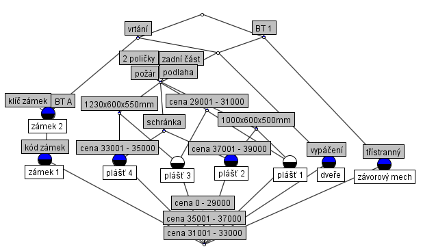 UTB ve Zlíně, Fakulta aplikované informatiky, 2011 70 podmínky od uţivatele. Uvedené systémy se liší pouze pláštěm.