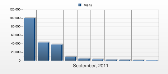 Externí odkazy (podle domény) This report shows the referring domains that directly referred visits to your web site: if a referring domain generated a visit, then the visit is attributed to the