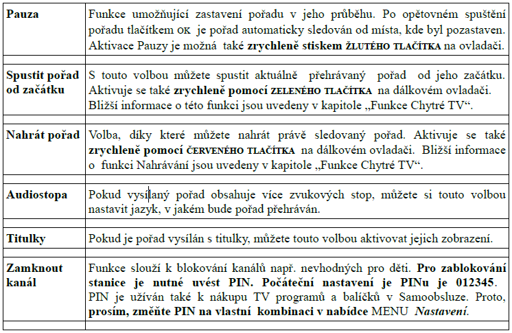 Světle označené pořady již skončily nebo jsou přehrávány. Tmavě označené pořady vysílány budou.