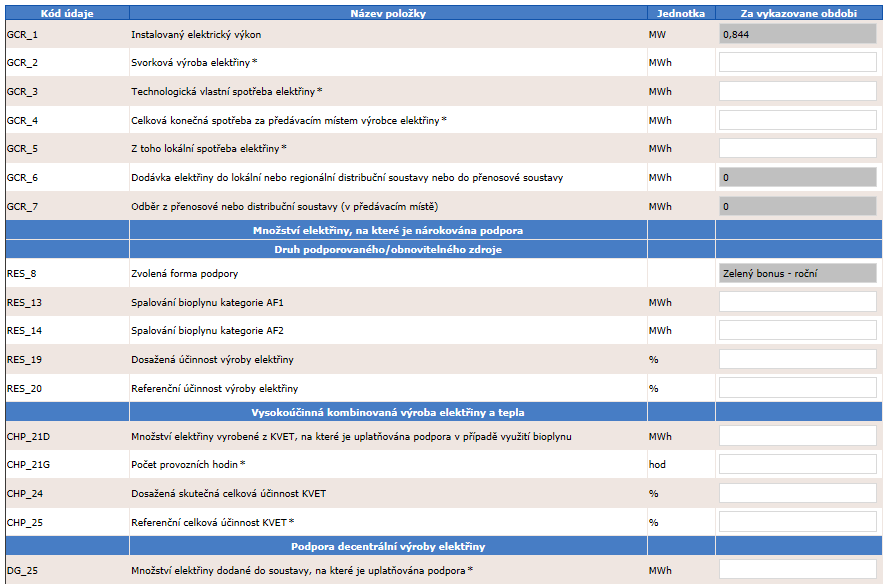 6.3.9 Spalování degazačního plynu Kód údaje Název položky Popis Základní údaje pro všechny typy zdrojů Popis údajů v této části výkazu je společný pro všechny typy zdrojů. Je uveden v kapitole 6.3. Množství elektřiny, na které je nárokovaná podpora - Spalování degenezačního plynu RES_8 Zvolená forma podpory Uživatel nevyplňuje, automatické načtení ze systému.