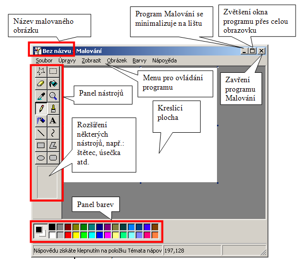 MS malování Program Malování slouží ke kreslení, dokreslování a úpravám rastrových obrázků.