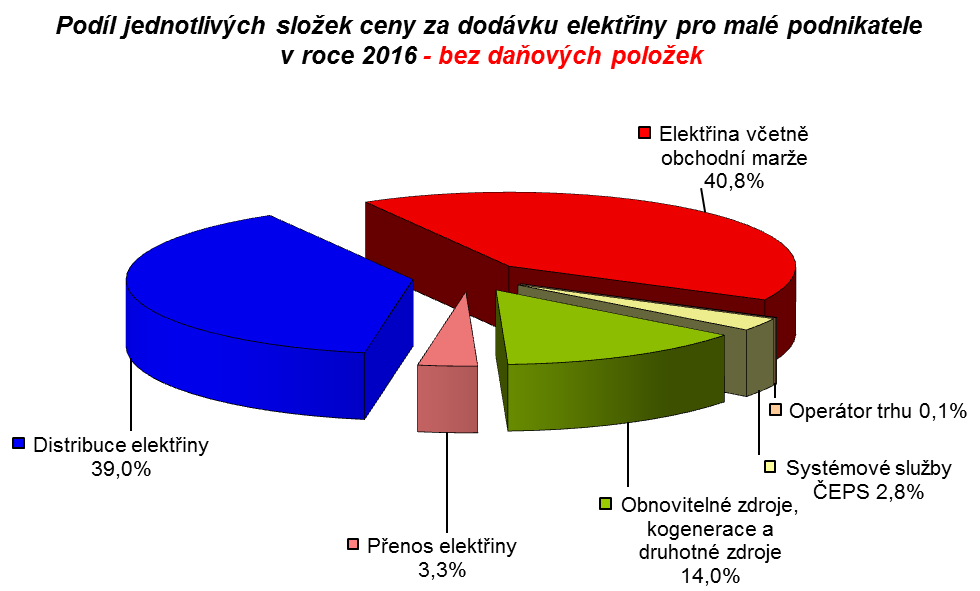 Graf č.