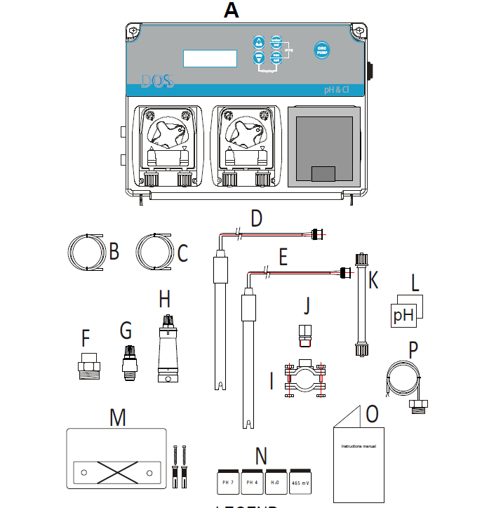 3. POPIS KOMPONENT LEGENDA A. Regulátor VA_DOS - PREMIUM B. Sací hadice v provedení 4x6 (4 m) x 3 Crystal PVC C. Výtlačná hadice v provedení 4x6 (5 m) x 3 PE D. ph elektroda model SPH-1 E.