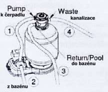 Bazénová filtrace My Pool návod k sestavení a použití 250 35 330 40 330 60 390-70 1.