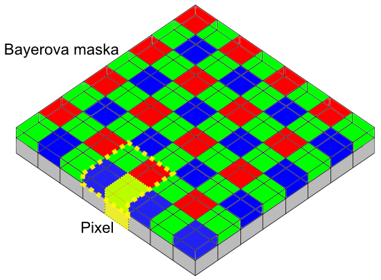 6 DOOSTŘOVÁNÍ pomocí tzv. Bayerovy masky (obr. 28). Tento dnes absolutně nejběžnější senzor používá k výpočtu jedné RGB buňky obrazu údaje ze 4 sousedních pixelů.