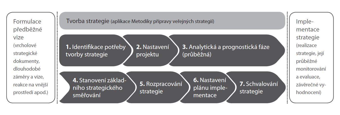 Národní strategie elektronického zdravotnictví Postup