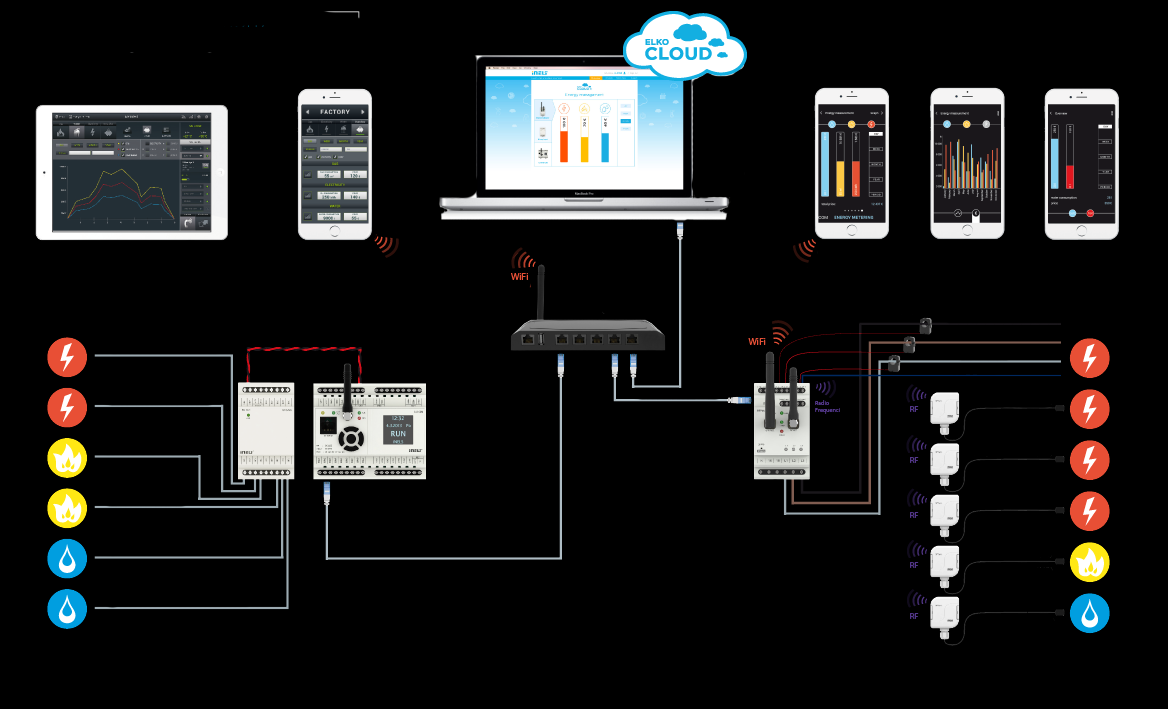 In collaboration with measuring instruments system