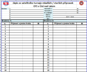 Příloha 1 termínová listina PODZIM 2014 Příloha 2 termínová listina JARO 2015 III.