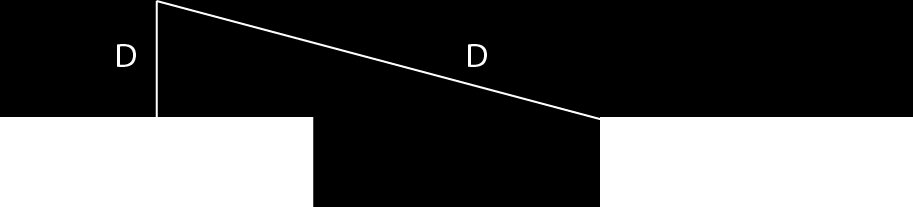 pravidel a rovnic. Kupříkladu Fittovo pravidlo (Obrázek 1 4 a Rovnice 1-1), které měří rychlost, potřebnou k přesunutí kurzoru o vzdálenost D a zastavení na pozicí v rámci ohraničení, dané proměnou W.