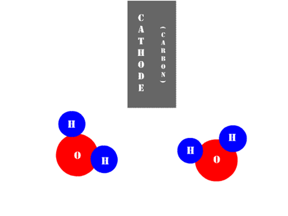 http://commons.wikimedia.org/wiki/file:anim_ electrolysis_of_water.gif Obr. č.