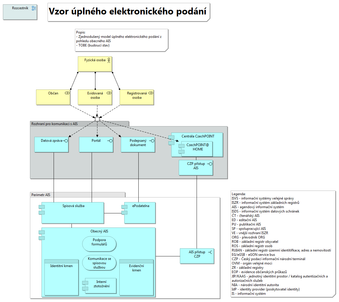 Úplné elektronické