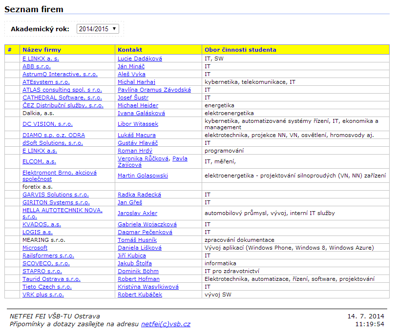 III. TÉMATA PRAXÍ A. Vlastní Seznam schválených praxí garantem oboru nabízených pro studijní obor studenta na aktuální akademický rok.