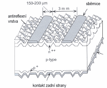 Obr. 1.7 fotovoltaický článek s lokální defektní vrstvou V současné době se vakuově naprašované, či napařované kontakty nahrazují sítotiskovou metodou, došlo tedy k odstranění metody fotolitografie.