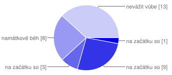Jaká je podle vás ideální délka PMRg 7 letových dní Ne-So 1 3% 8 letových dní So-So 0 0% 9 letových dní So-Ne 3 9% 10 letových dní Čt-So 8 24% 10 letových dní Ne-Út 2 6% 14 letových dní Ne-So 18 53%