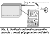 Ať už se jedná o spotřebič třídy I nebo II (pozná se z jeho typového štítku), odpor ochranného vodiče se neověřuje. V revizní zprávě je třeba tuto skutečnost uvést.