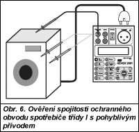 Požadované parametry měřicího zdroje: jmenovitý proud (proud tekoucí obvodem při měření): I 10 A/50 nebo 60 Hz ze zdroje PELV, napětí zdroje U norma nespecifikuje. 2.