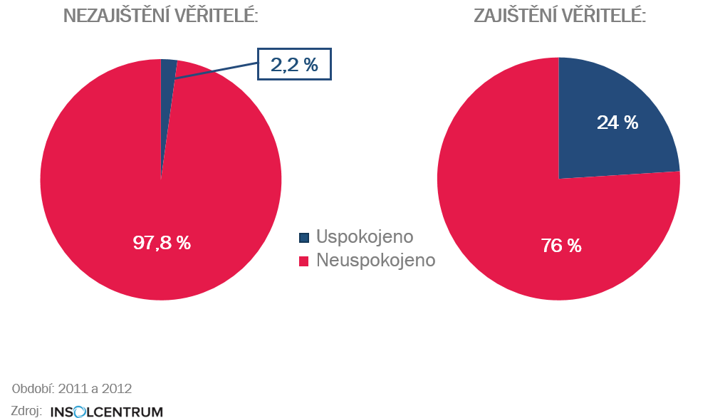 USPOKOJENÍ