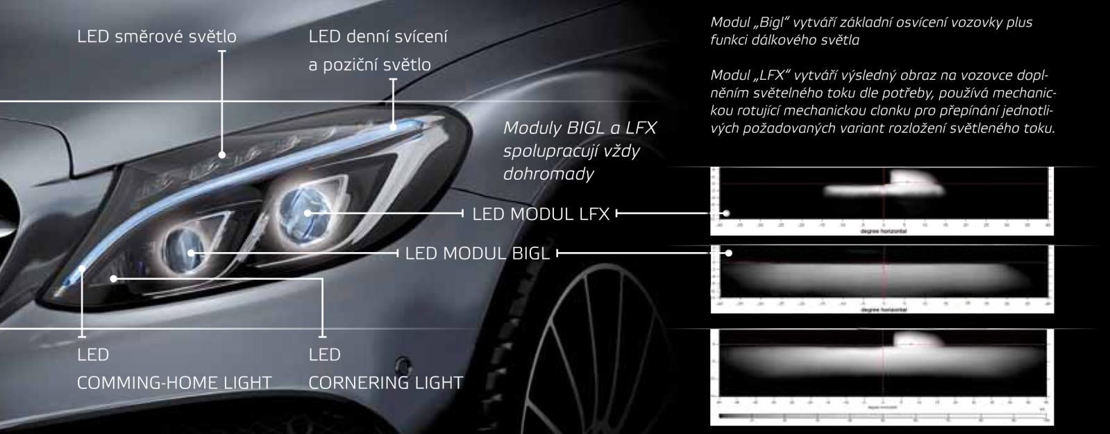 ÚVOD DO SITUACE Víte jak fungují dynamické módy moderních FULL LED světlometů automobilů?