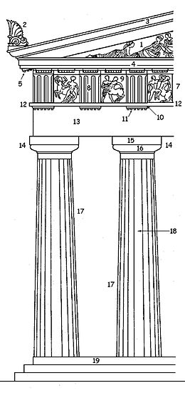 Architektonické prvky 1 tympanon, 2 akrotér, 3 šikmá římsa (sima), 4 vodorovná římsa (geison), 5 mutulus, 7 vlys, 8 triglyf, 9 metópa, 10 regula, 11