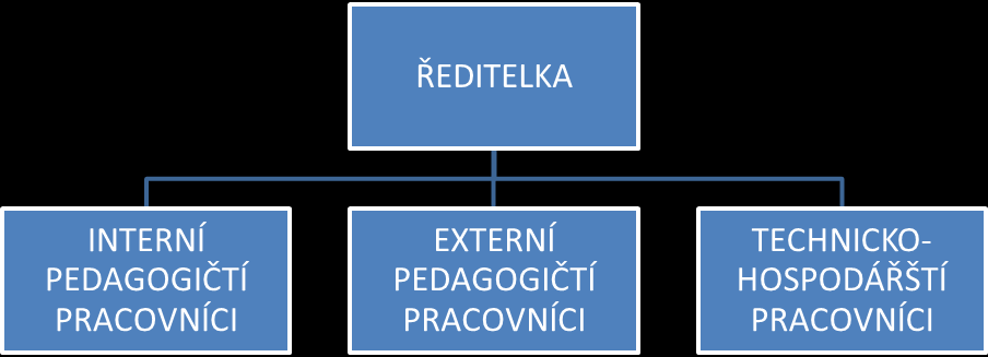 Právní a majetkové podmínky DDM Neratovice je příspěvkovou organizací od 17. ledna 1995, zřizovatelem je město Neratovice, které vydalo její zřizovací listinu.