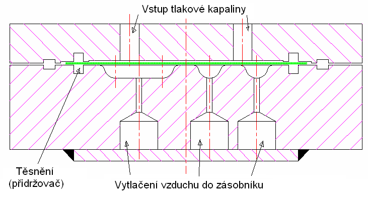 Obr. 3: Schéma konstrukce zkušebního nástroje 3 KONSTRUKČNÍ VARIANTY NÁSTROJE 3.