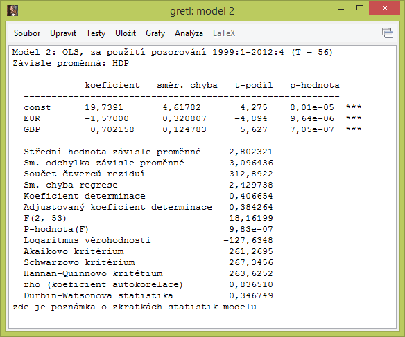 Příloha VIII Model 1 Výstup z Gretl, MNČ Příloha IX Model 1 vyrovnané hodnoty HDP Rok 199 9 200 0 200 1 200 2 Čtvr tletí HDP % ve stálých cenách Vyrovnané HDP Q1 0,15-0,28 Q2 1,26 1,53