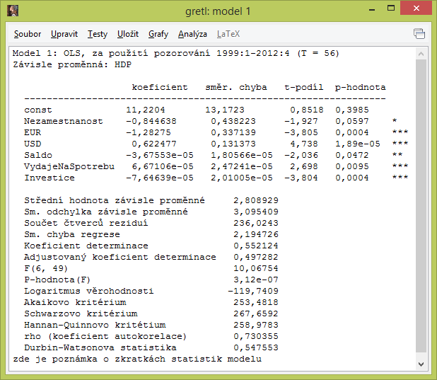 Výstupem z metody nejmenších čtverců v programu Gretl není pouze hodnota koeficientů v prvním sloupci, ale i směrodatná odchylka, t test, koeficient determinace či Durbin- Watsonův test autokorelace.
