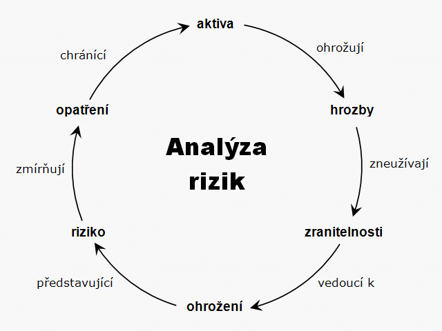 3. Úkoly v oblasti BOZP Základním úkolem zaměstnavatele při zajišťování BOZP je prevence rizik.