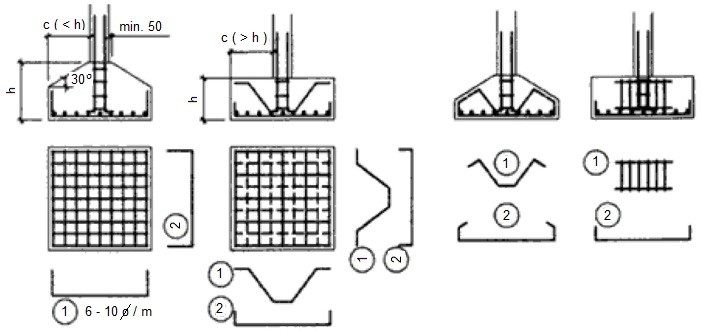Obr. 91 - Druhy základových patek ze železobetonu včetně ukázky jejich vyztužení ŽB patku posuzujeme obdobně jako ŽB konzolu (ohyb + smyk). Křížová výztuž se volí při větším rozměru (např.