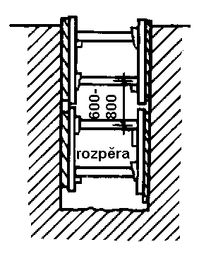 Obr. 51 - Vodorovné řídké