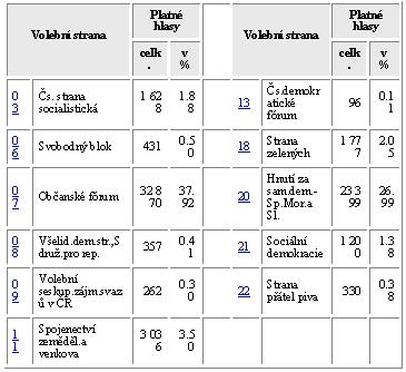 Elektronické textové dokumenty (ED) typická omezení v rovině