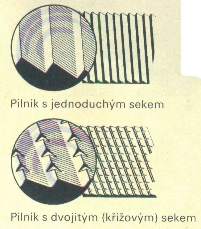 Pilníky se dělí podle druhu použití opracovávaných materiálu (dřevo, kov, plast, rohovina ) a podle průřezu pilníku (obr. č.59).