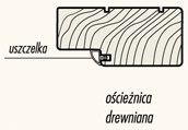 SILKSTONE, GRAVISTONE fólie se strukturou dřevalaminát bílá fólie TOP RESIST bílá ECO TOP dýhované-sestava Retro*, Limba, Bueno, Tanganika, Sahara, Kongo, Sempre: 350, 351, 352 75-95 ZP1 2145 2145