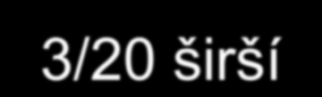 Poskytovatelé služeb Typy poskytovatelů 17/20* Veřejný sektor 19/20 University 17/20 Veřejné/privátní laboratoře 13/20 Privátní komerční V&V 7/20 Privátní právní / IPR 6/20