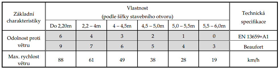 Źaluzie SG C-65 NÁVOD NA OBSLUHU A ÚDRŽBU Źaluzie SG C-80