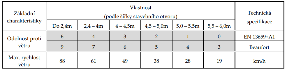 Žaluzie SG Z-70 NÁVOD NA OBSLUHU A ÚDRŽBU Źaluzie SG Z-90 Při námraze se nesmí žaluzie ovládat. Musí zůstat v příslušené pozici.