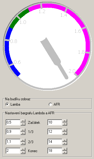 Vedle ovládacího okna je umístěn analogový zobrazovač. Pod zobrazovačem jsou nastavovací prvky, jimiž lze měnit rozsah, notaci (lambda nebo AFR) a barevná vymezení zobrazovacího prvku.
