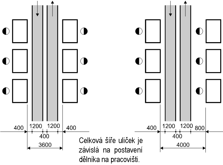 2) dvousměrná ulička.