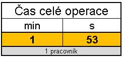 Výsledek jedné analýzy: Pracoviště DA 31 montáž rámů ED2 Tabulka 10 - Naměřené časy pohybů a úkonů jednoho pracovníka na pracovišti DA 31 Obrázek 70 - Spaghetti diagram zobrazující