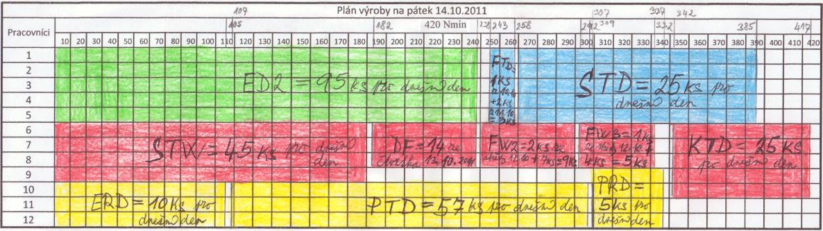 Tabulka 26 - Rozplánované zakázky na středu 12.10.