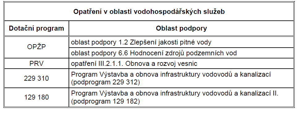 Opatření jsou navržena v oblastech: ochrany vod jako složky životního prostředí, ochrany před povodněmi a negativním účinkem sucha. Opatření se dělí na opatření konkrétní a obecná.