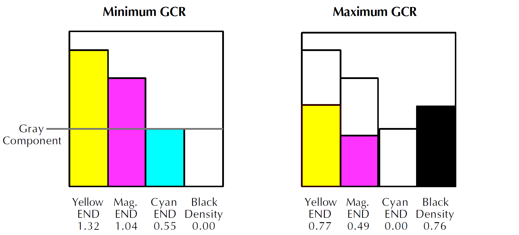 Výtažkování GCR (Gray Component Replacement) reálná ukázka