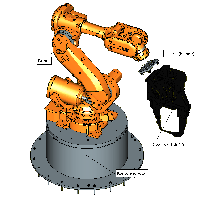 External TCPF 33 External TCPF Slouží pro speciální případ svařování, kdy svařovací kleště jsou pevně na stojanu a robot má gripper na kterém je připevněna svařovaná součást.