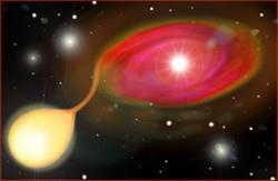 Supernovy typu Ia Supernova typu la - přenos látky z hvězdy na bílého trpaslíka, který zvětšuje hmotnost. Po překročení Chandrasekharovy meze (1,4 M S ) se bílý trpaslík zhroutí do neutronové hvězdy.