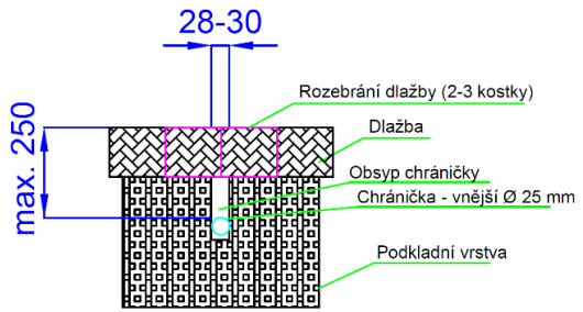 vodorovné, šikmé, kolmé či jejich kombinace uplatnění především v uličním prostoru v místech, kde