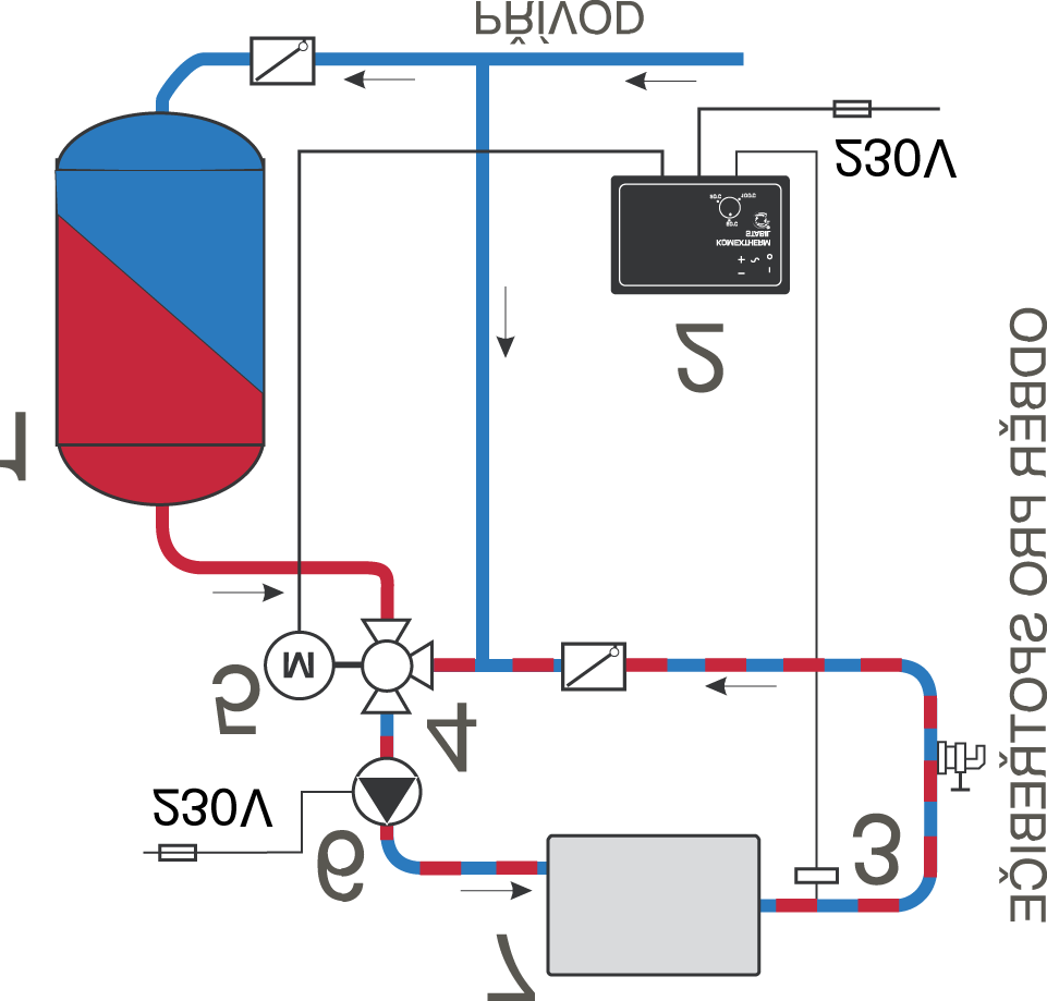 1. URČENÍ Elektronický regulátor STABIL 02 D je určen k regulaci ohřevu teplé užitkové vody (TUV) a k regulaci vybíjení zásobníků TUV.