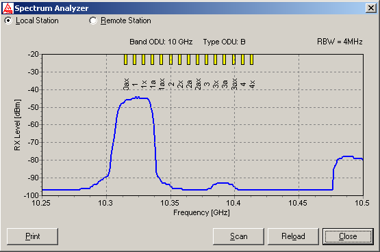5.2 SPEKTRÁLNÍ ANALYZÁTOR Následující obrázek 34 zobrazuje funkci spektrálního analyzátoru.